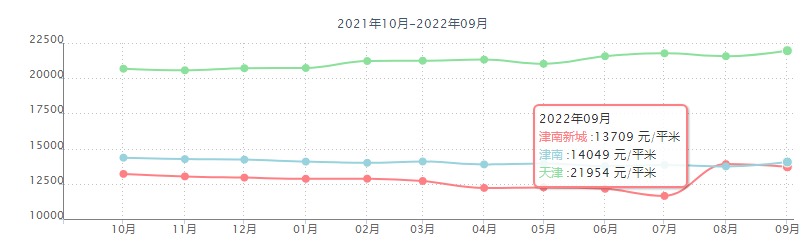 天津津南房?jī)r(jià)最新消息