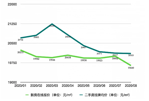 天津房價(jià)真的跌了嗎？