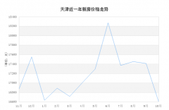 2021天津房價走勢